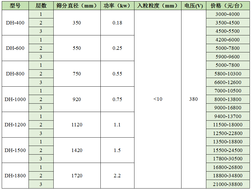 多层成人污辣椒视频价格表