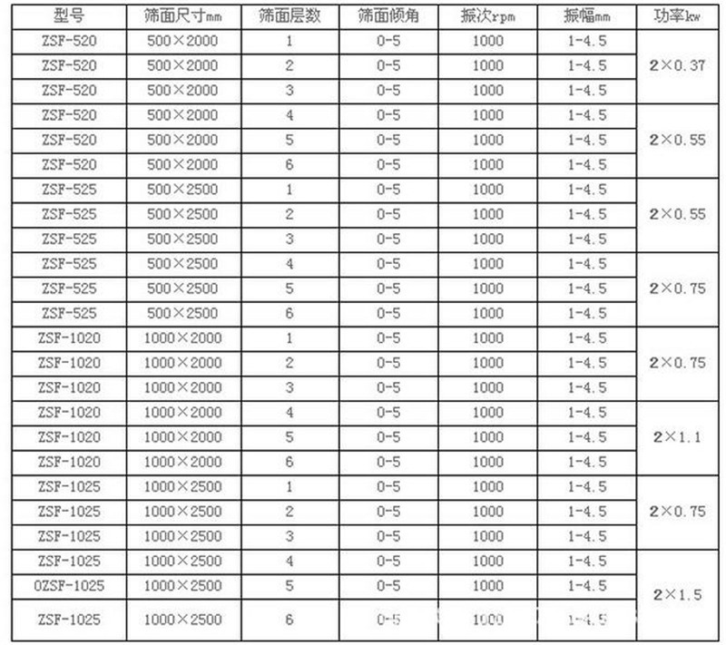 辣椒视频下载安装筛选胎菊需要几层