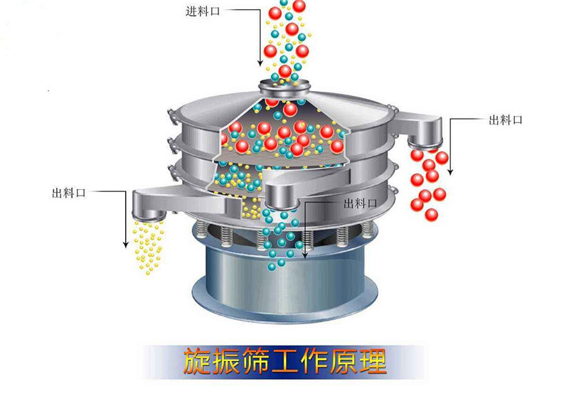 成人污辣椒视频圆形筛这样选择适合你的产品